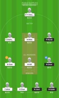 KU-W vs HK-W Dream11 Fantasy Suggestion #2